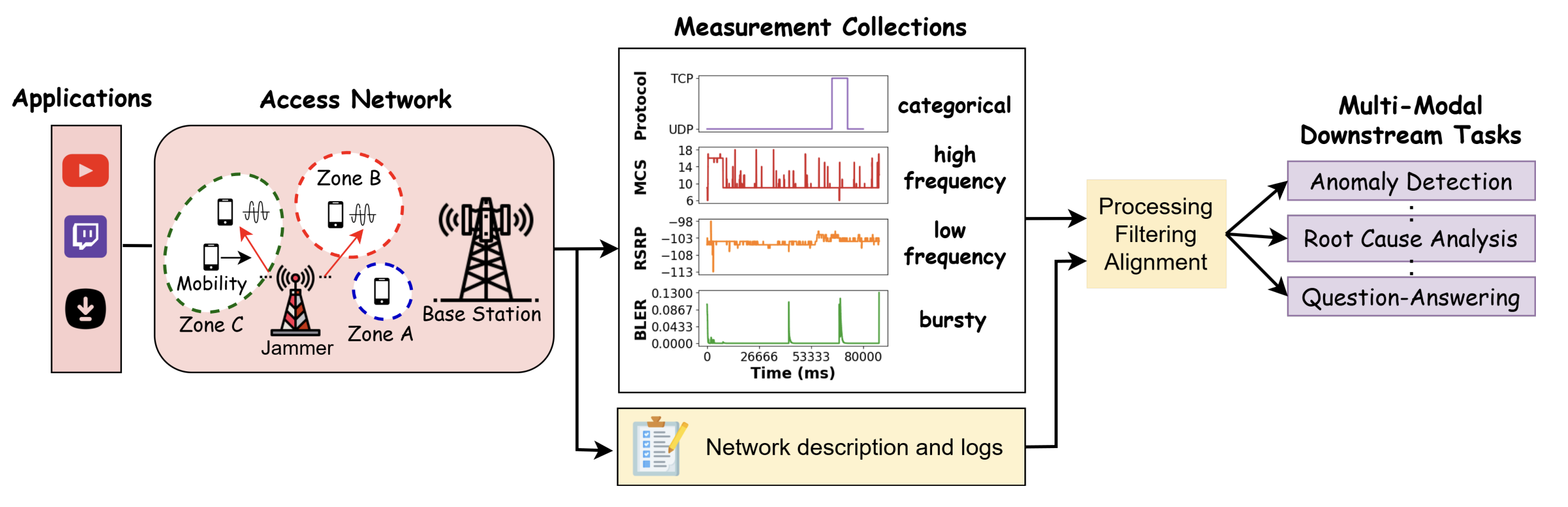 TelecomTS figure